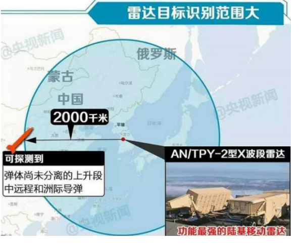 萨德系统部署年份深度解析，萨德系统部署年份全面解析