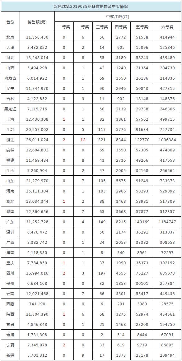 香港彩票历史