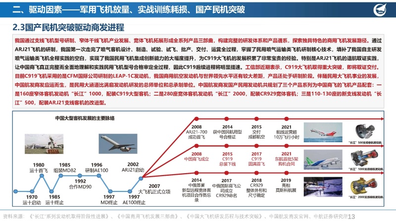 国产大功率涡轴发动机现状，国产大功率涡轴发动机现状概览