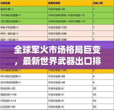 全球军火出口排名