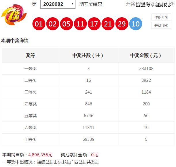 解析与探索（或开奖结果解析）