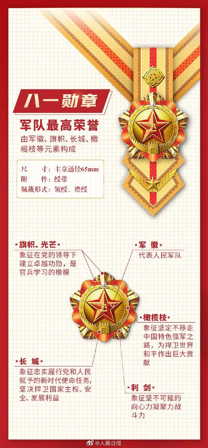 军人获得八一勋章带来的多重好处，军人获得八一勋章的多重利好与荣誉彰显