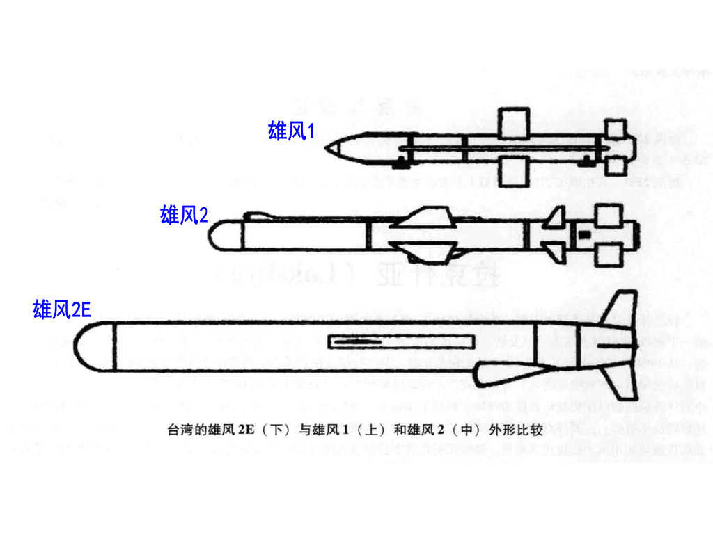 雄风Ⅱ反舰导弹参数详解，雄风Ⅱ反舰导弹参数全面解析