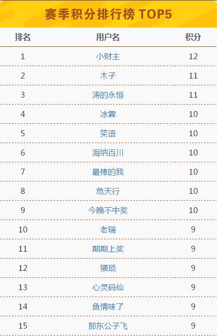 澳门今晚开奖记录——探索幸运之门，澳门今晚开奖记录，揭开幸运之门的秘密