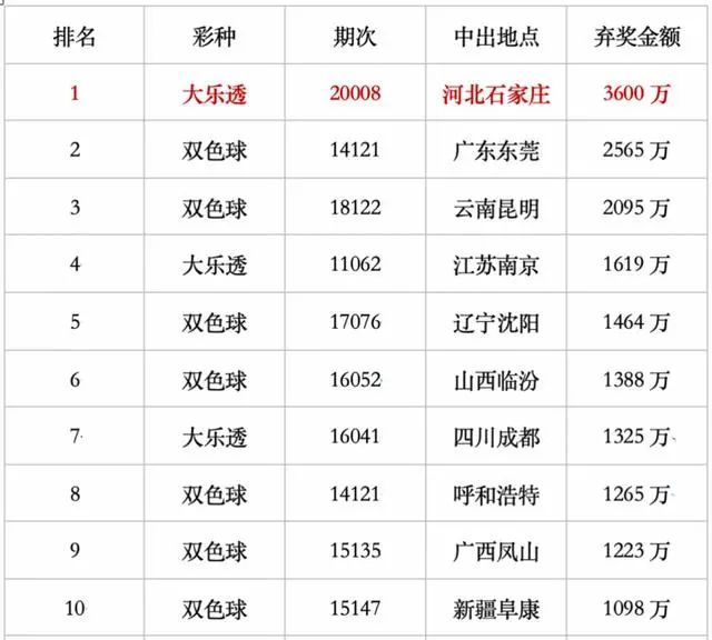 新澳门彩历史开奖记录走势图，探索与解析，新澳门彩历史开奖记录走势图深度解析与探索