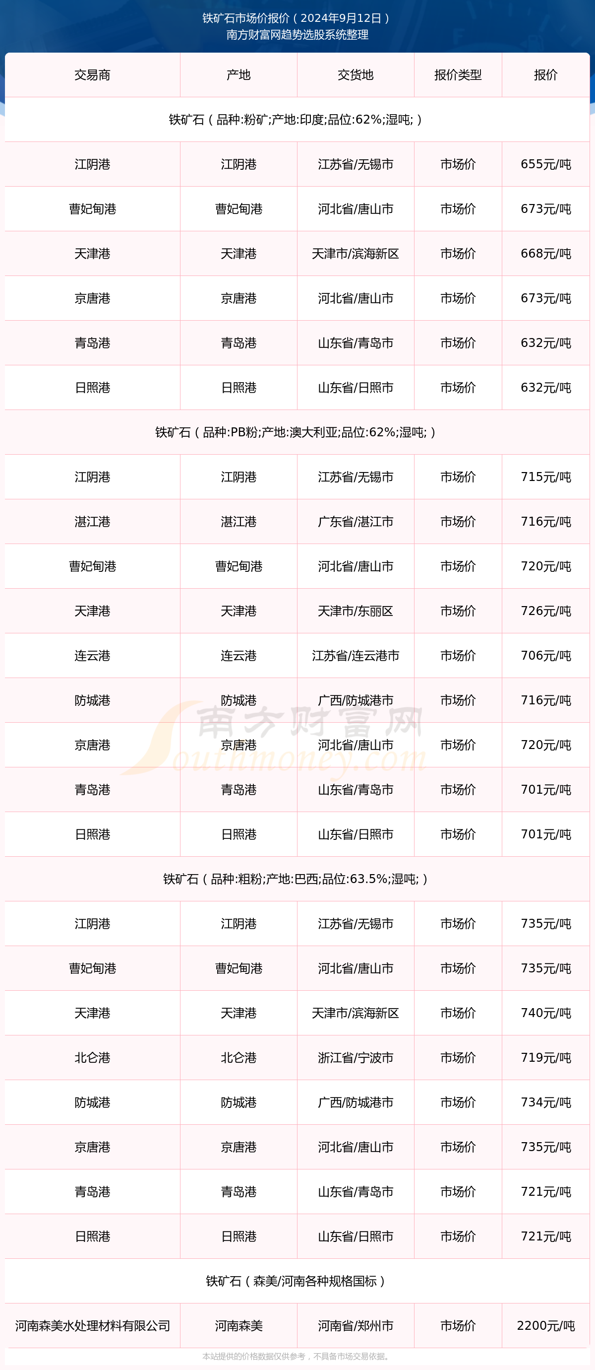 回溯与前瞻至2025年