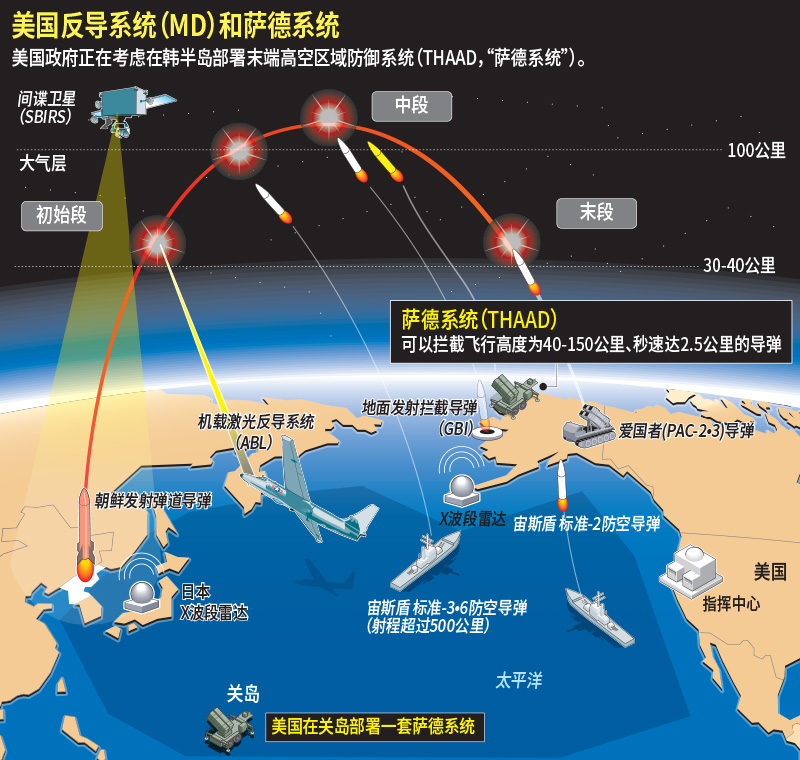 哪些国家反对萨德系统部署，全球反对萨德系统部署的国家有哪些？