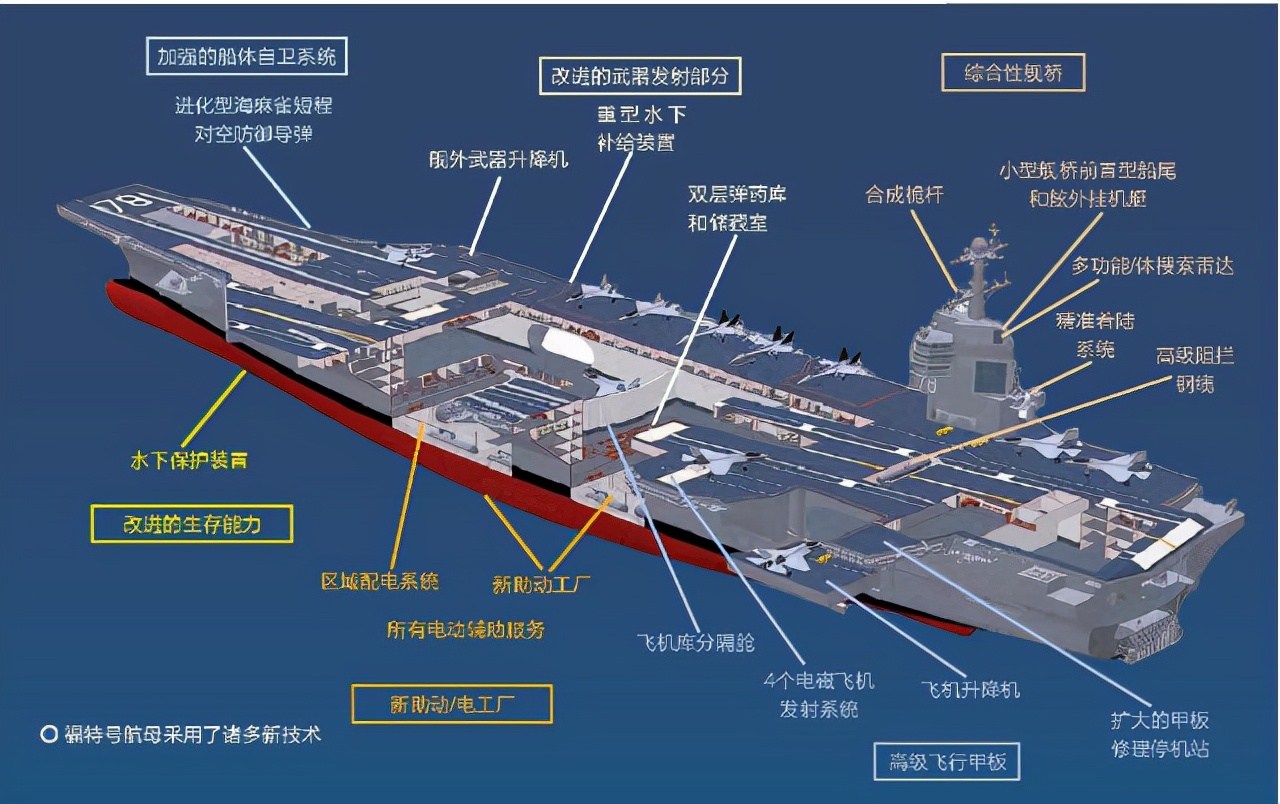 力量与技术完美结合/巅峰融合
