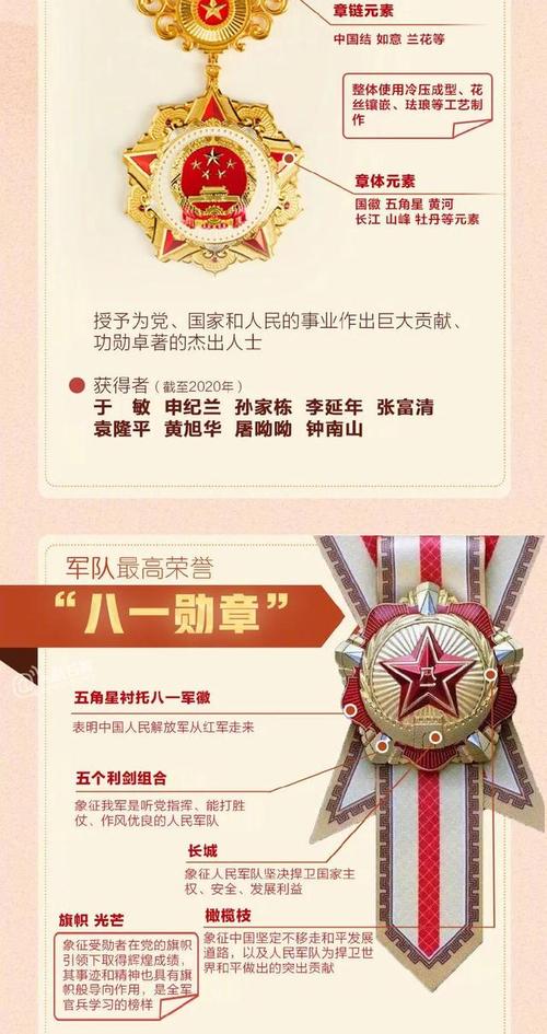 八一勋章档次，荣誉的象征与时代的标杆，八一勋章，荣誉之巅与时代标杆