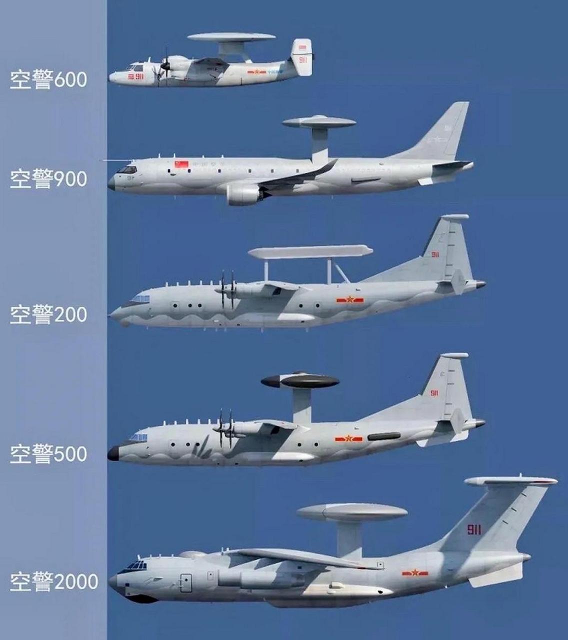 空警200预警机，中国的骄傲与力量象征，空警200预警机，中国力量的骄傲象征