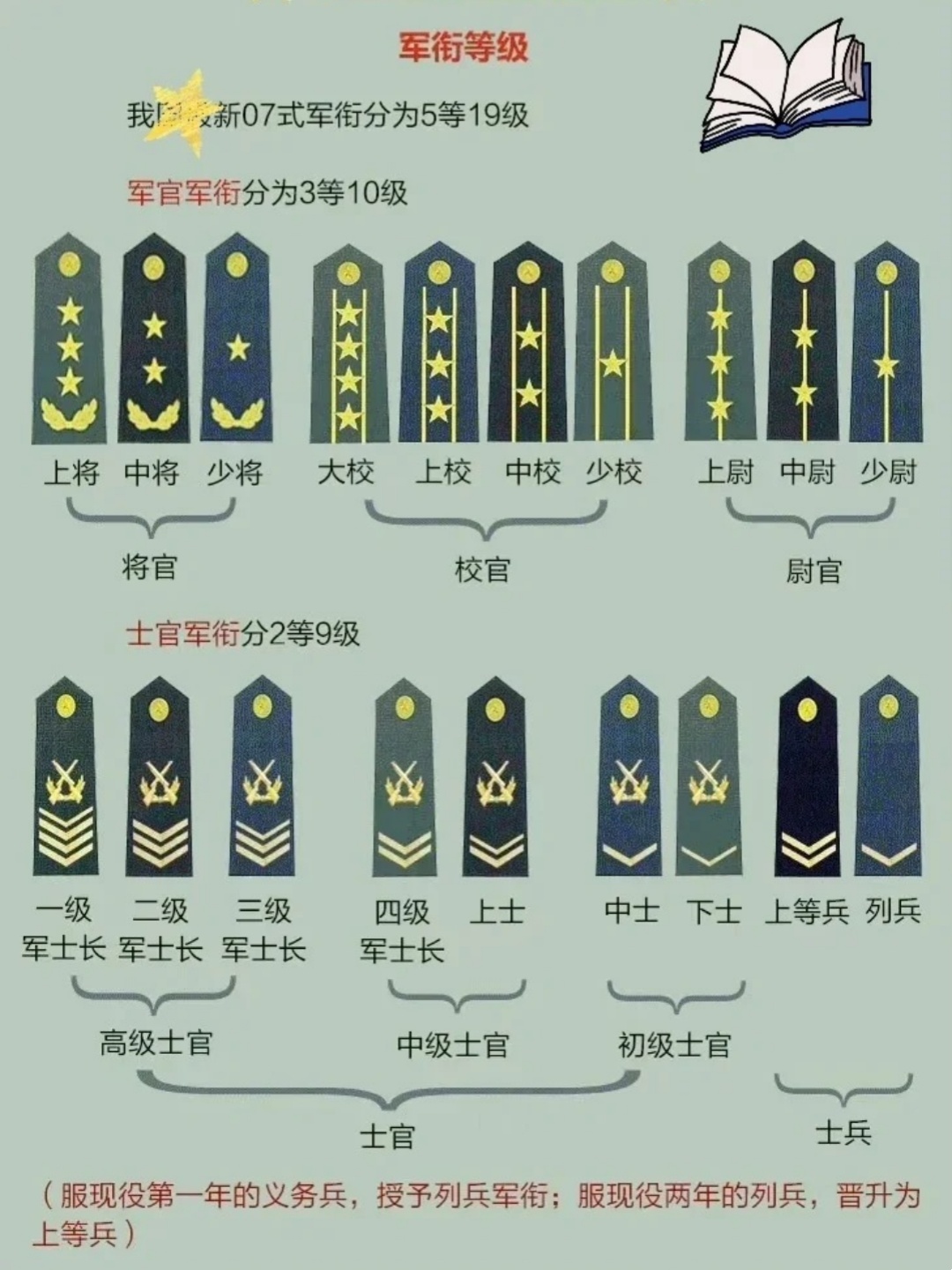 职责与荣誉