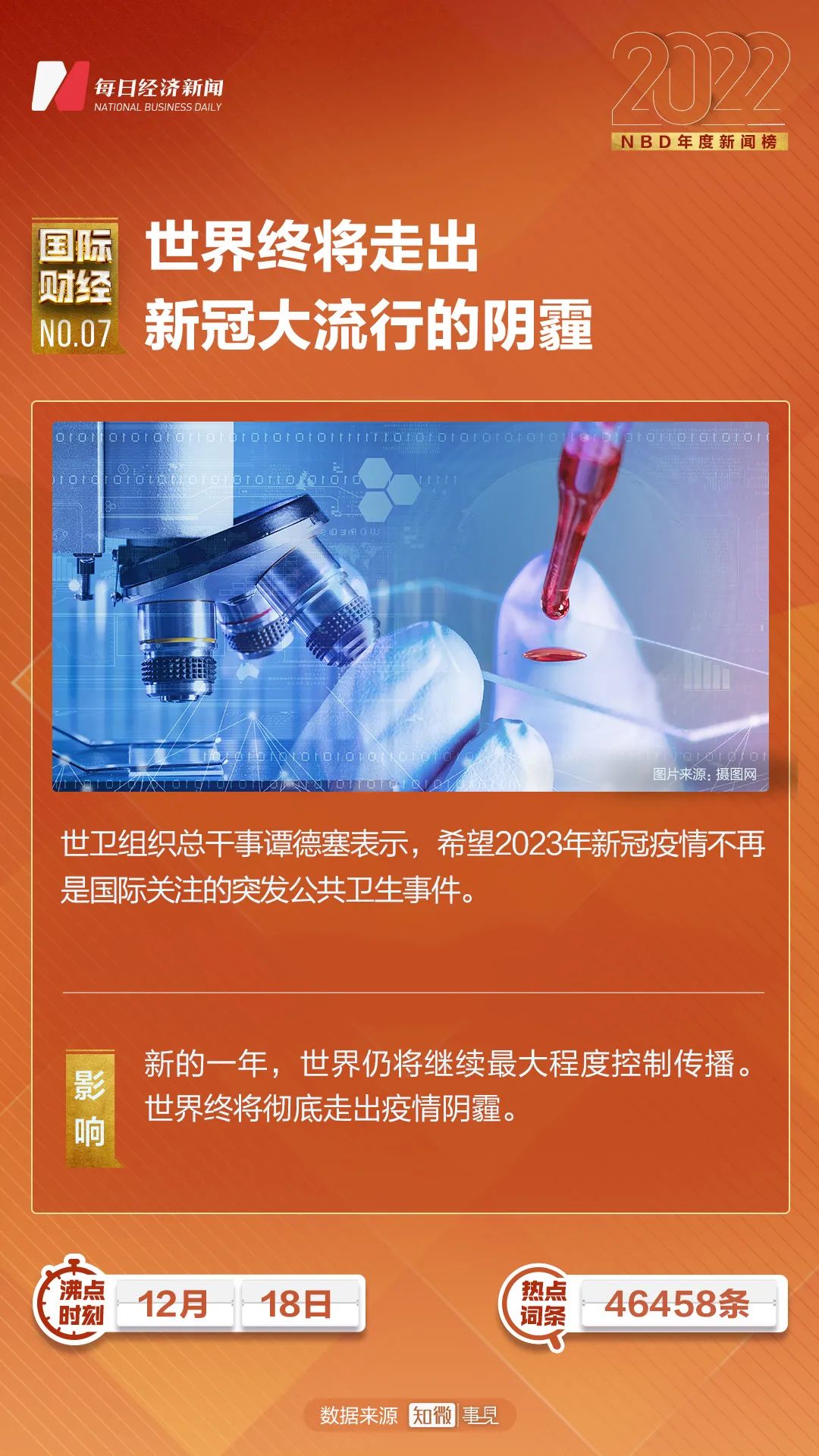 国际新闻2022年最新概述，国际新闻热点概述，2022年最新进展