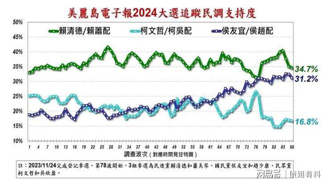 关于即将到来的2024年台湾大选日期，历史背景、未来展望与影响分析，2024年台湾大选，历史背景、展望与影响深度解析