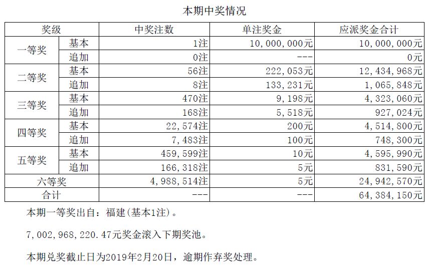 澳门码开奖最快结果图