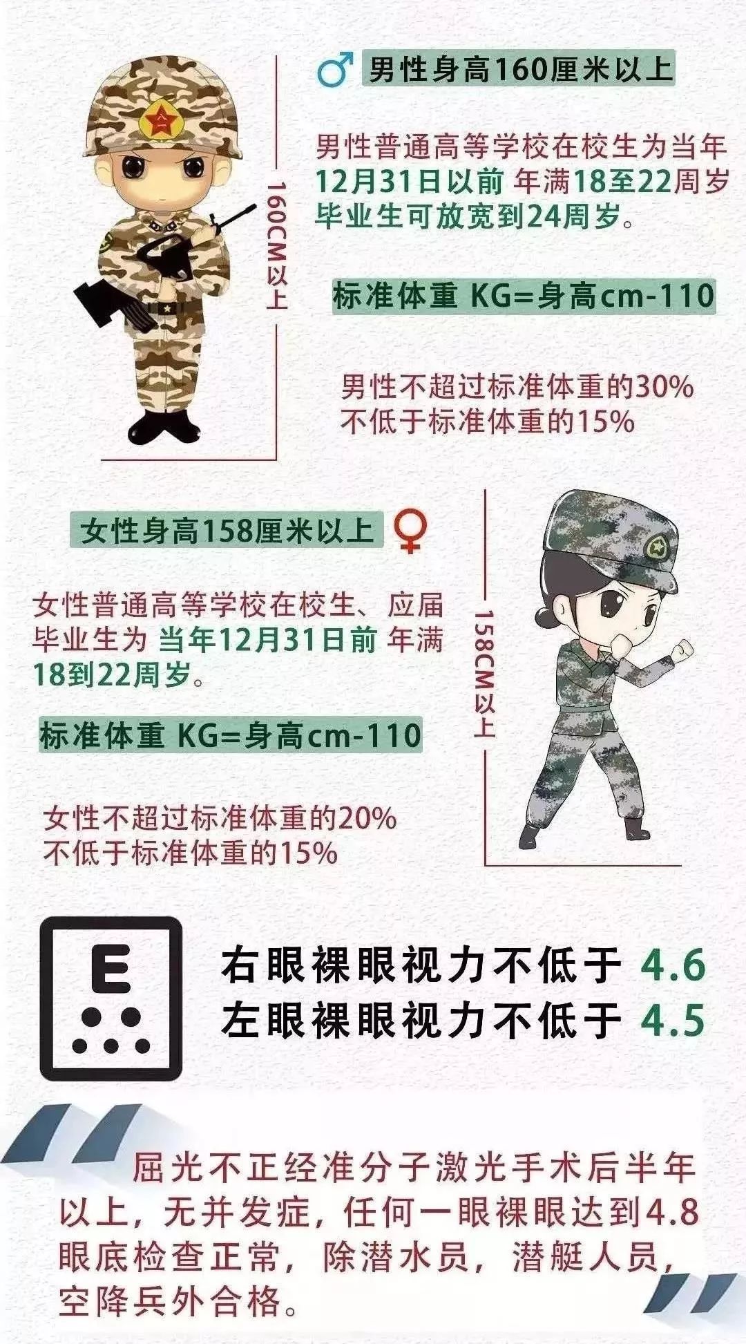 国防生体检视力标准的重要性及其影响，国防生体检视力标准的重要性及其深远影响