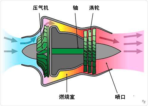 涡轴发动机的工作特点及其优势分析，涡轴发动机工作特点与优势解析