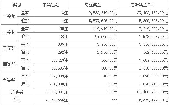 新澳门六开彩开奖结果今天05期，揭秘彩票背后的故事，揭秘新澳门六开彩开奖背后的故事，第05期开奖结果揭晓