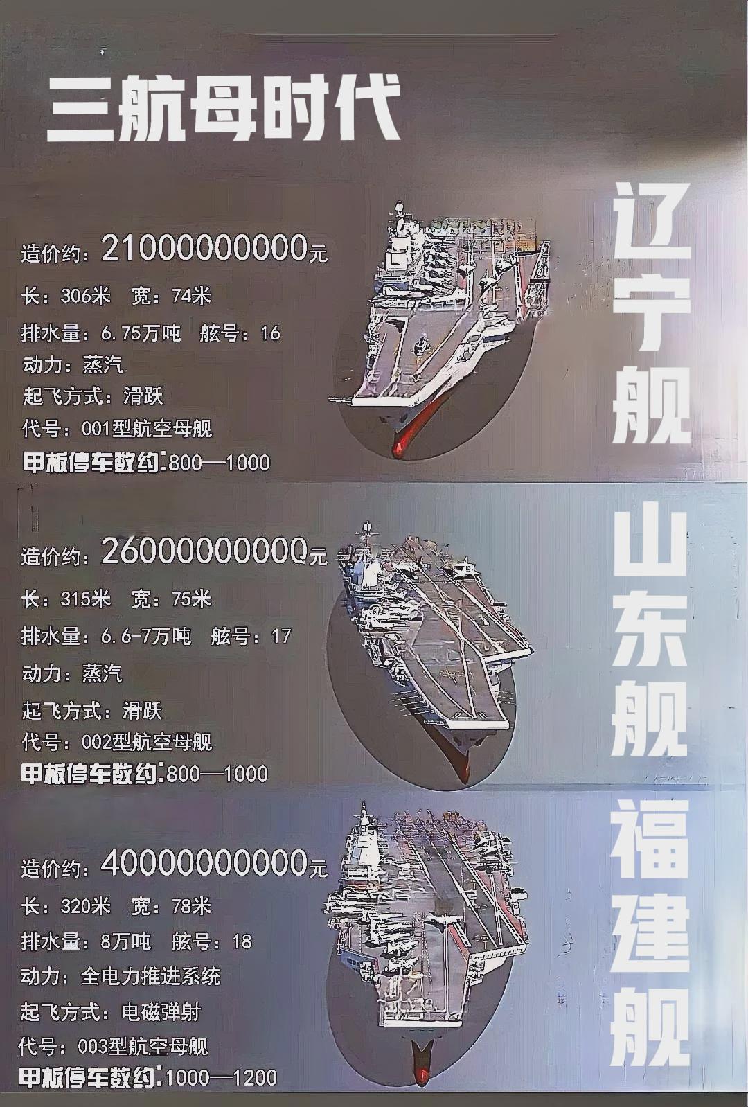 中国航母的吨位与发展，揭示三大航母的力量象征，中国三大航母的力量象征，吨位与发展揭示国之重器