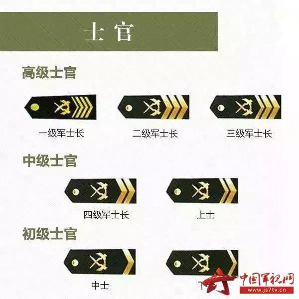 探索与实践