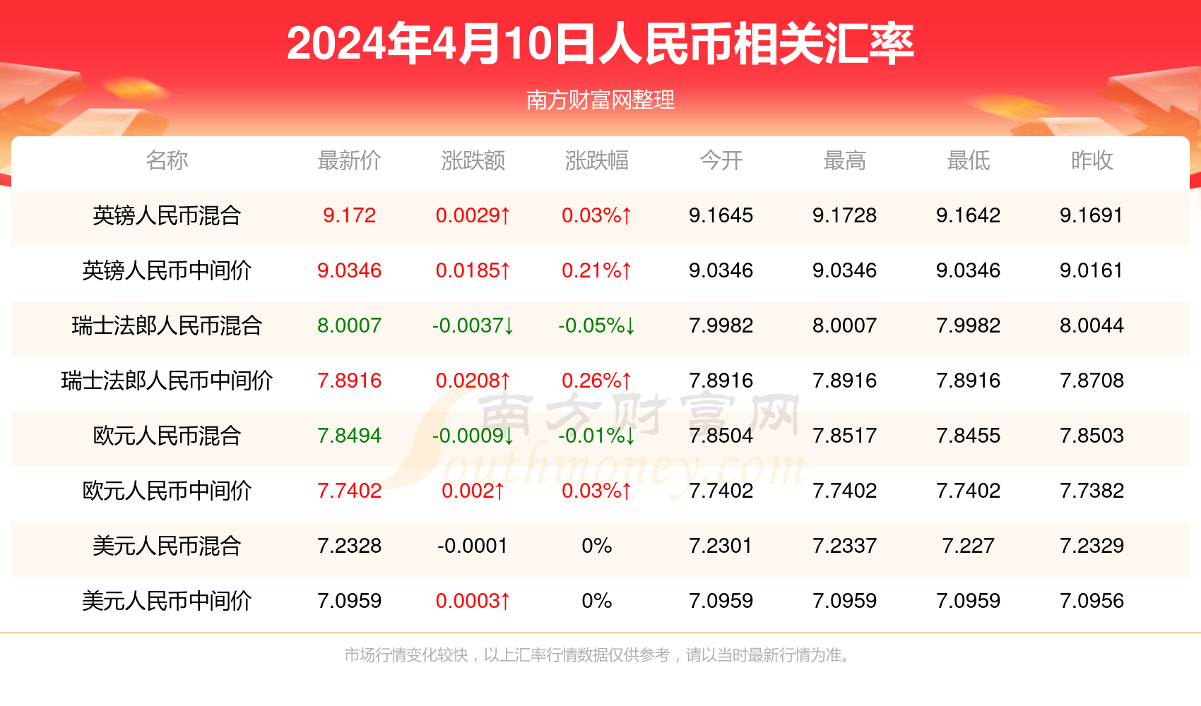 新澳门最新开奖记录，探索与解析，澳门最新开奖记录解析与探索
