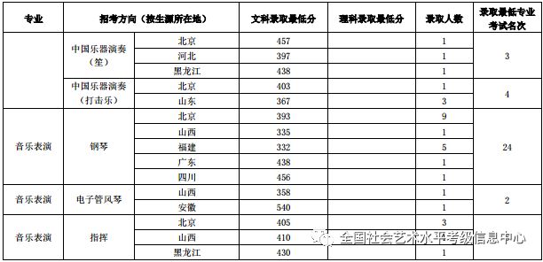 中国陆军学院录取分数线的探索与解析，中国陆军学院录取分数线解析与探索
