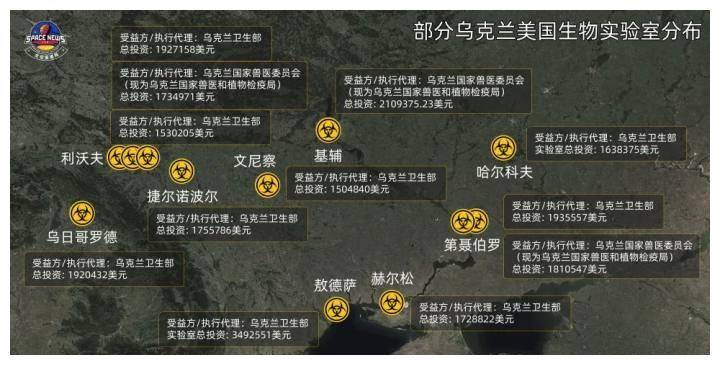 美国视角