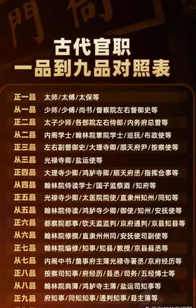 一职一衔对照表，构建高效组织的关键要素，一职一衔对照表，构建高效组织的基石
