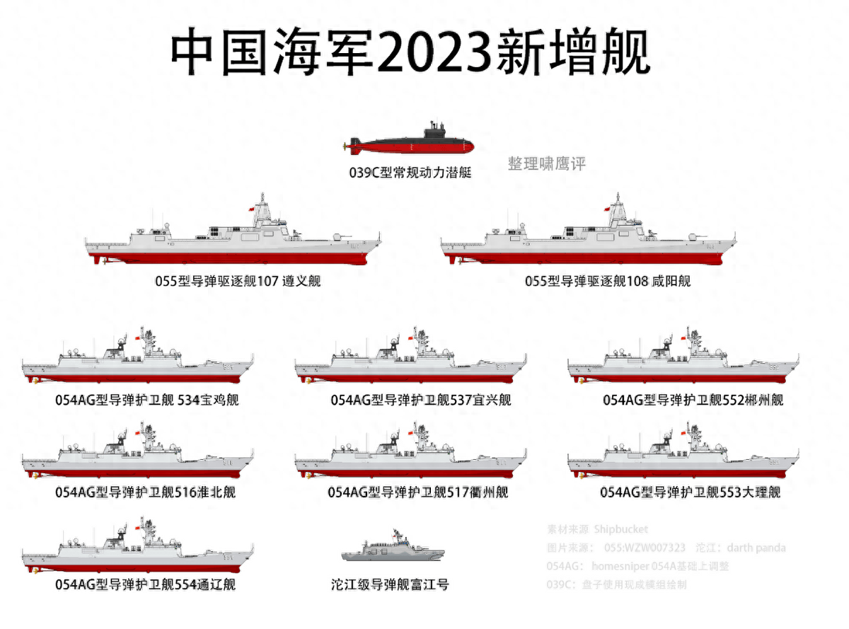 关于我国海军舰艇055型驱逐舰服役数量的研究报告，我国海军舰艇055型驱逐舰服役数量研究报告分析