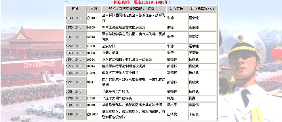 参加70周年阅兵的少将名单，荣耀的瞬间与历史的见证，70周年阅兵少将名单，荣耀瞬间与历史的交汇