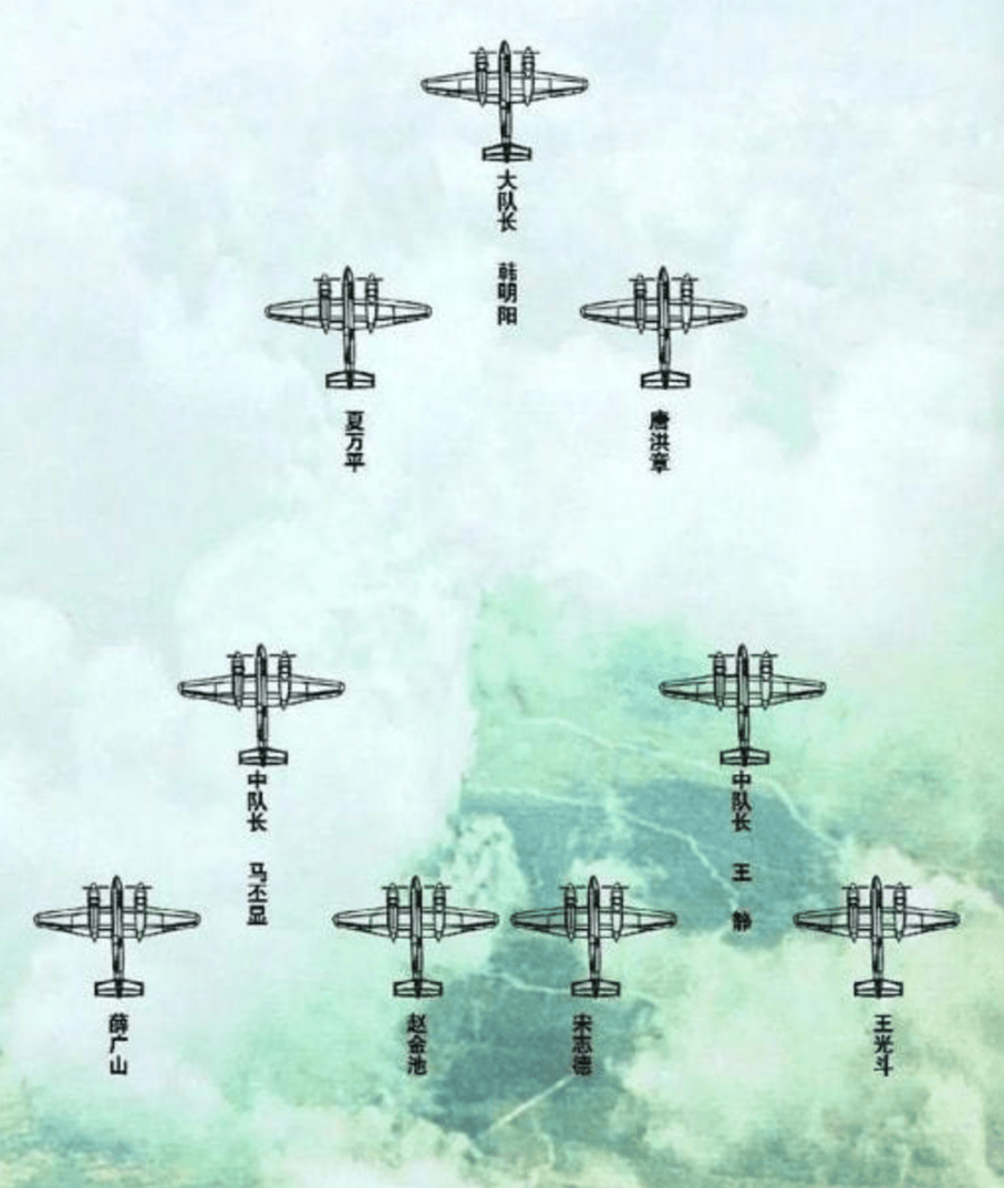空中力量探索