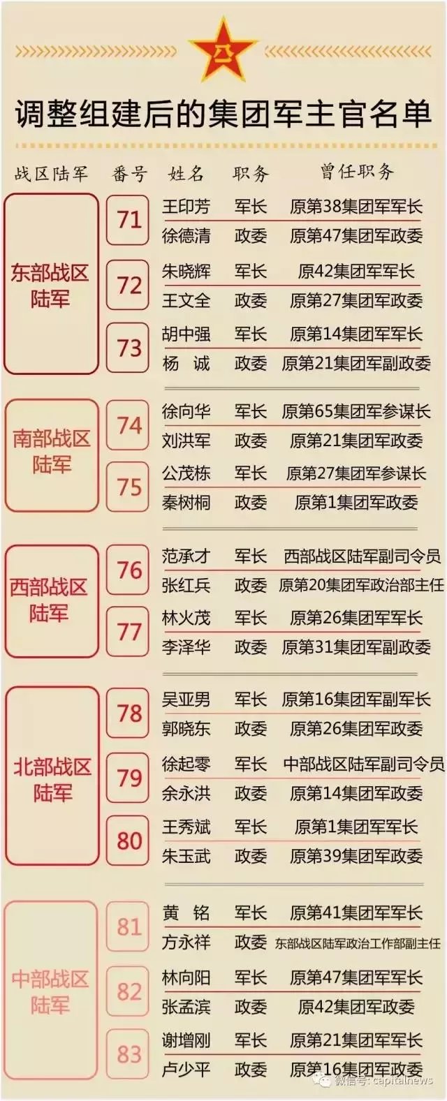 集团军总司令级别，职责、能力与领导力，集团军总司令，职责、能力与领导力的全方位解析
