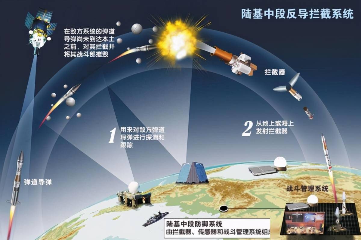 中国反导系统