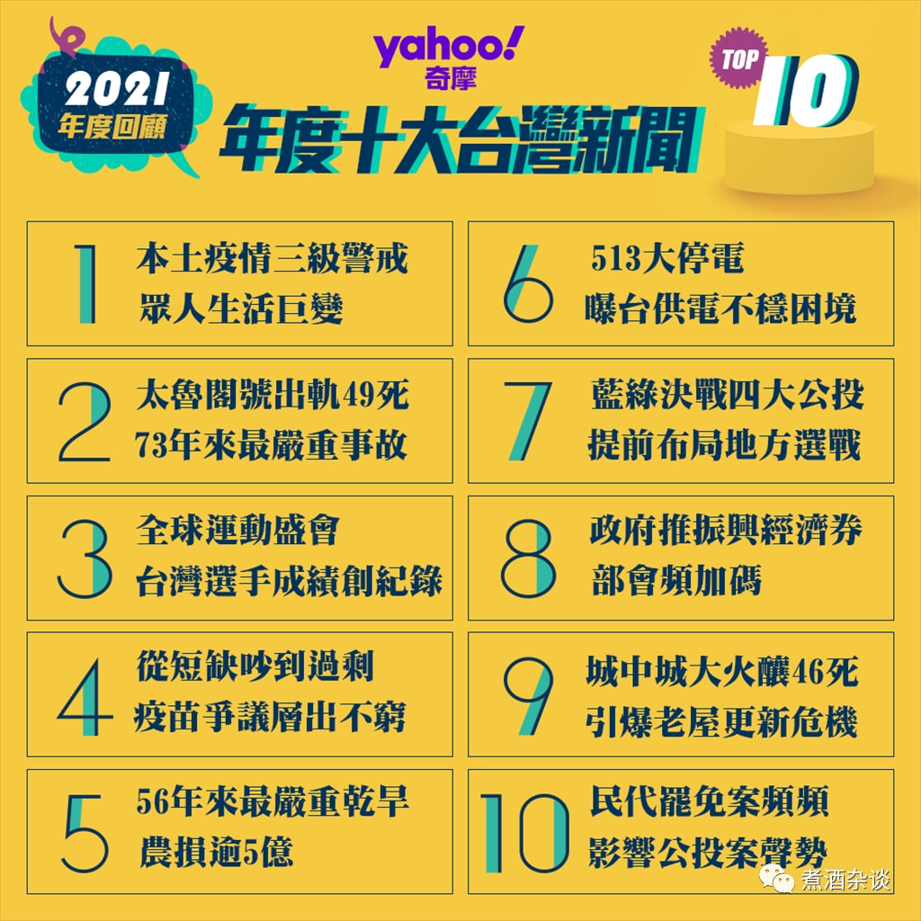 数字化转型