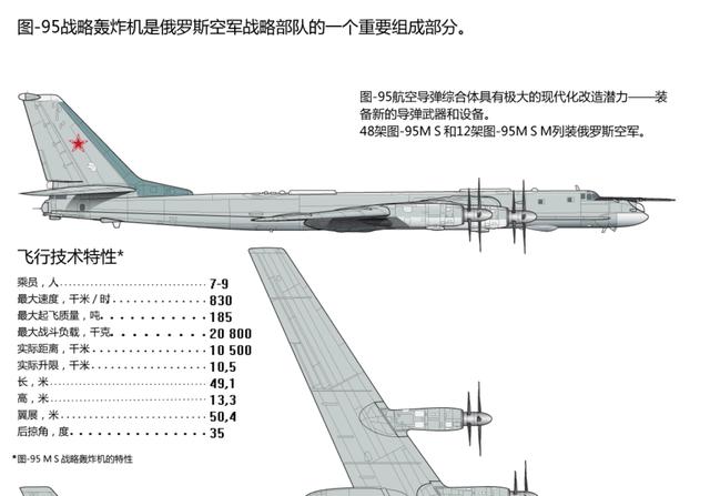 图22战略轰炸机参数详解，图22战略轰炸机参数全面解析