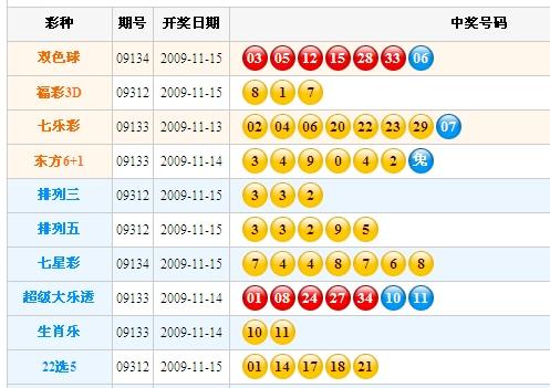 澳门彩的开奖结果，探寻未来的幸运之门（2025年澳门彩今日开奖揭晓），澳门彩开奖揭晓，探寻未来幸运之门（最新结果及预测）