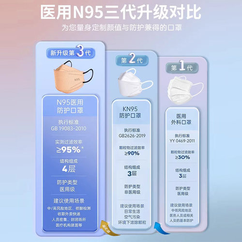 N95口罩型号详解，N95口罩型号全面解析