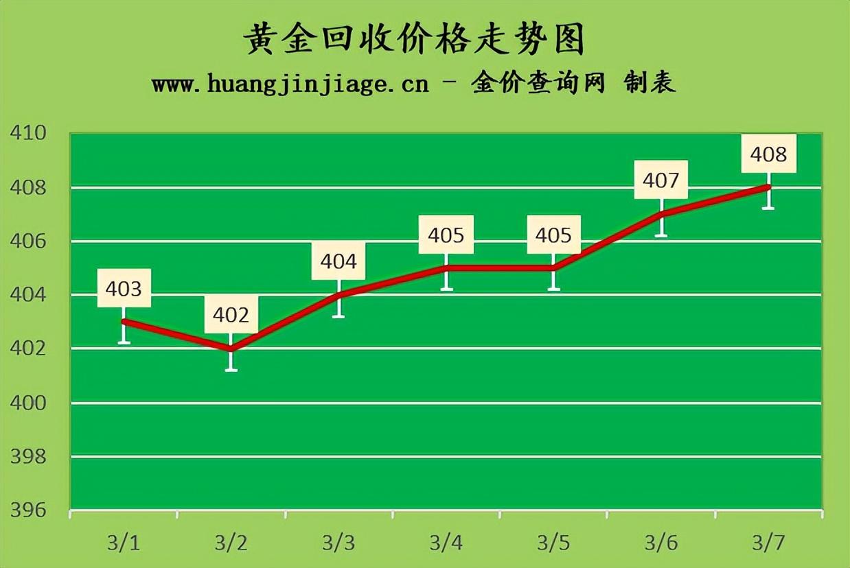 今日的黄金价格，探索金价背后的因素，今日黄金价格解析，探究金价波动的背后因素