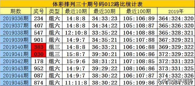 白小姐三码三期必出一期吗