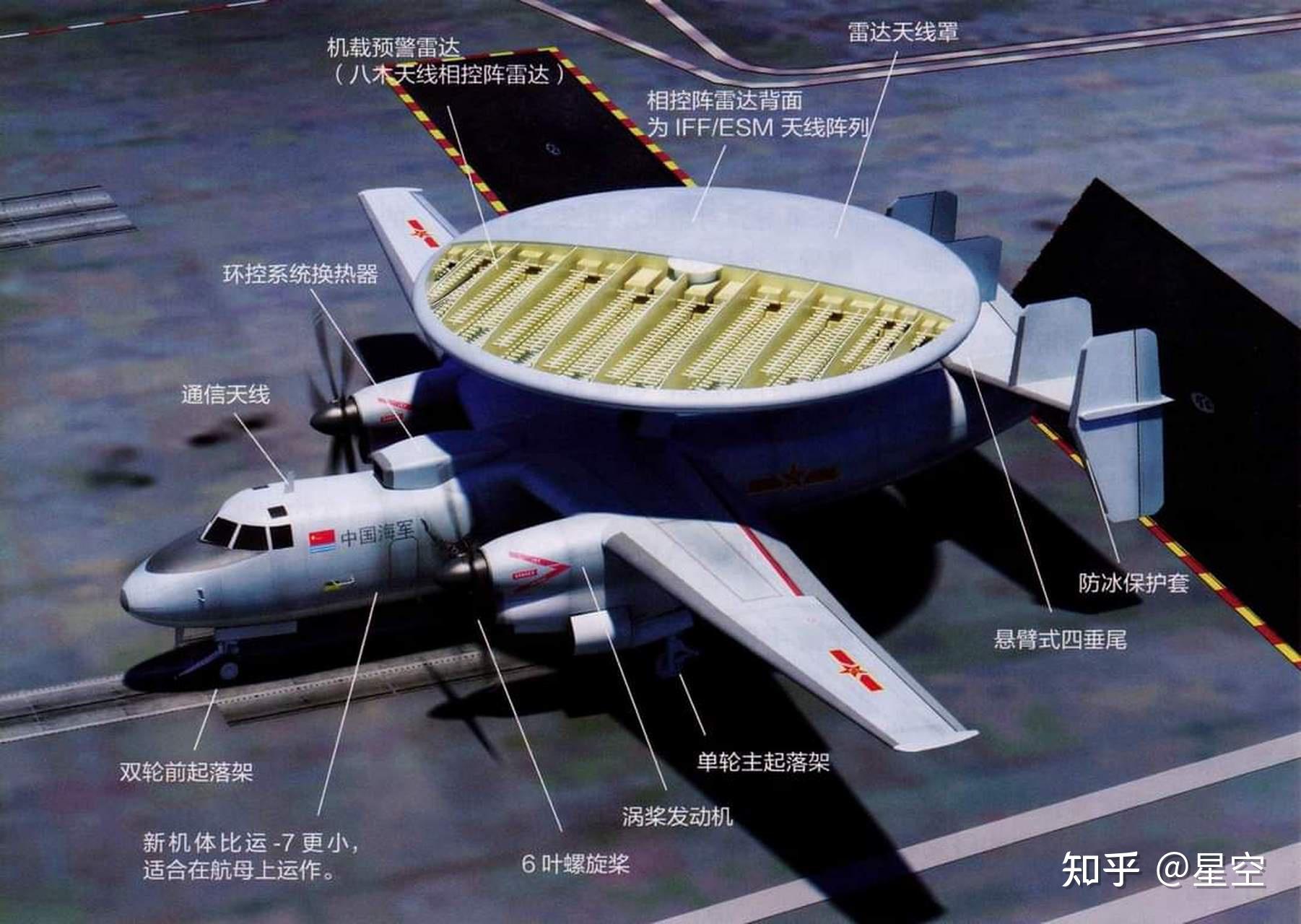 直-18Y预警机作战半径，空中力量的重要指标解析，直-18Y预警机作战半径，空中力量指标深度解析