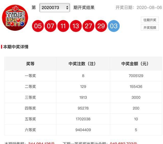 幸运之门开启