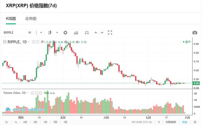引领未来