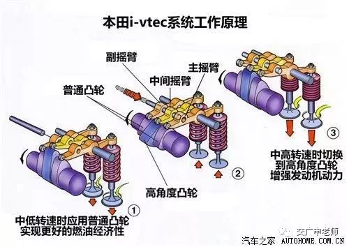 注意事项