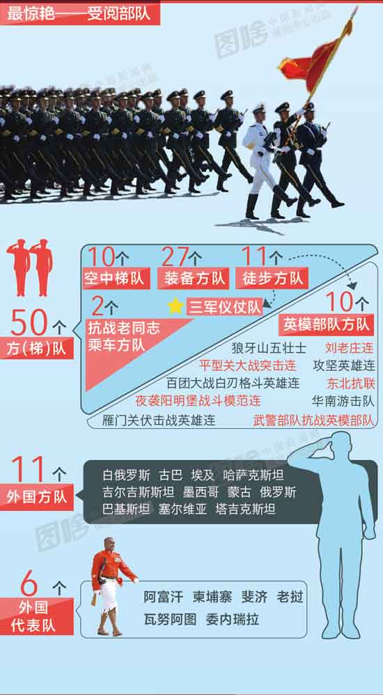 今年阅兵有哪些方队——一场展示国家力量与荣耀的盛宴，国家力量与荣耀的盛宴，今年阅兵方队一览
