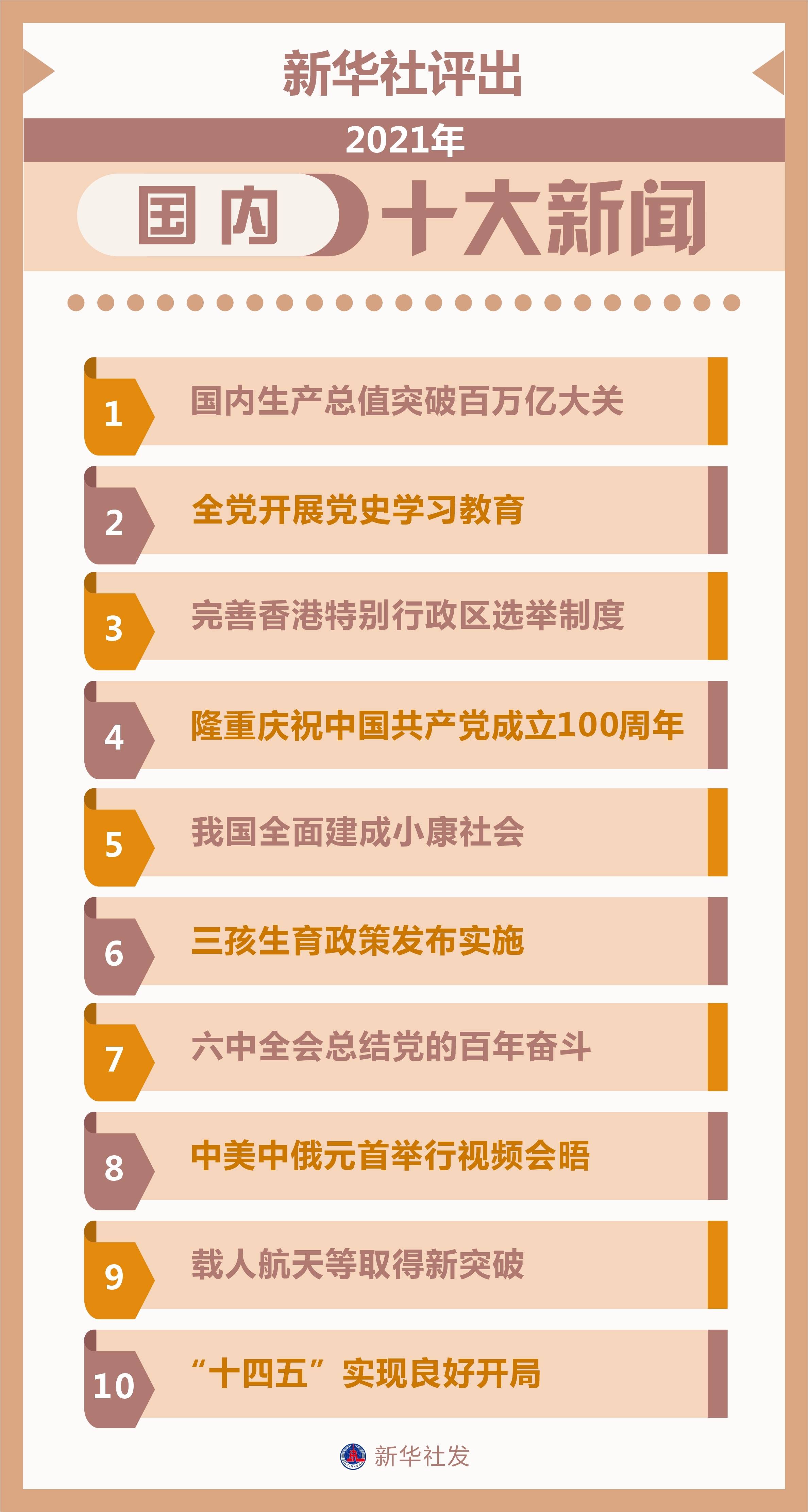 回顾与前瞻