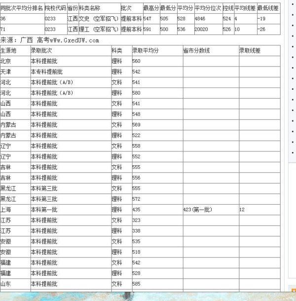 中国空军航空大学考研分数线解析，中国空军航空大学考研分数线详解