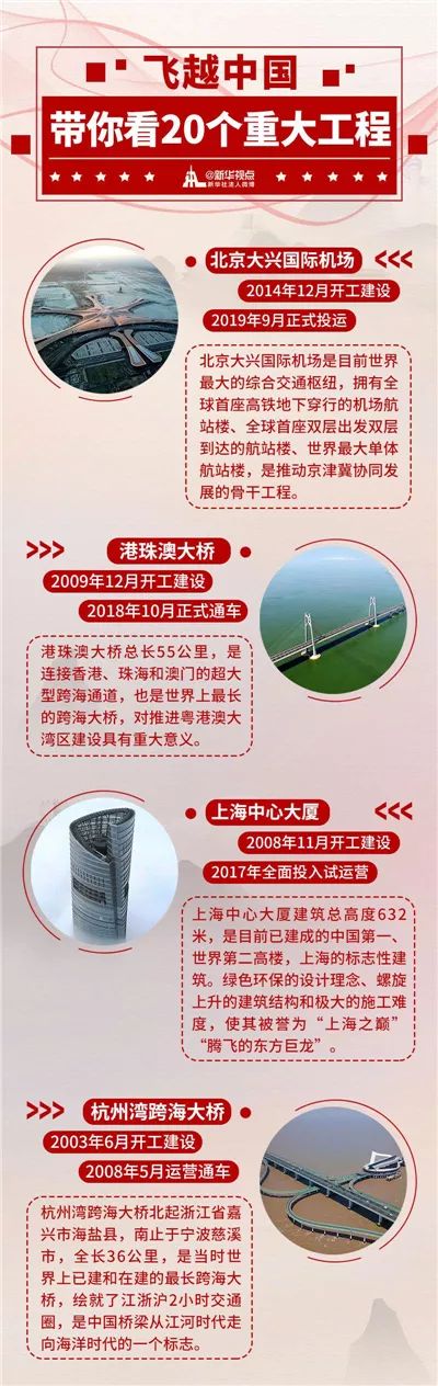 中国十大绝密工程，探索国家核心力量的神秘面纱，中国十大绝密工程揭秘，揭开国家核心力量的神秘面纱