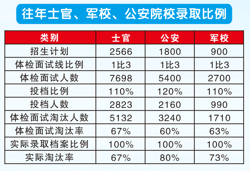 2023年部队士官改革最新消息深度解读，深度解读，2023年部队士官改革最新消息