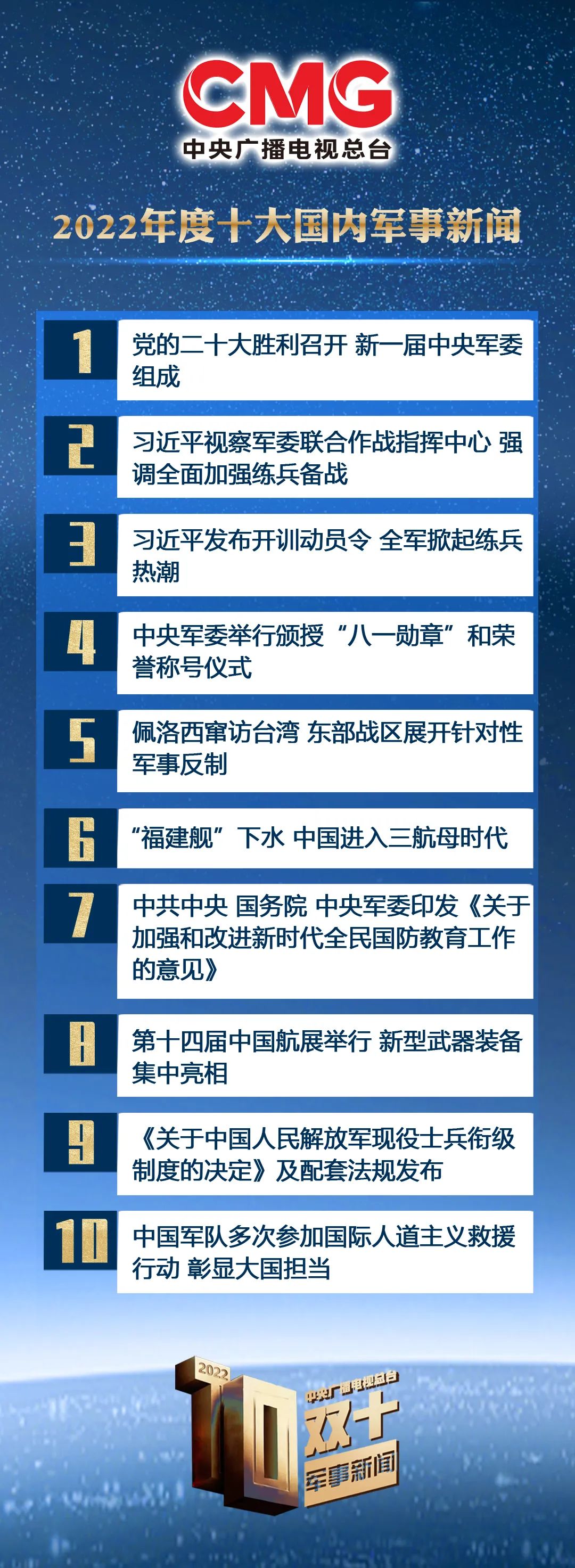 回望2022年，国家大事件回顾与展望，2022年国家大事件回顾与未来展望