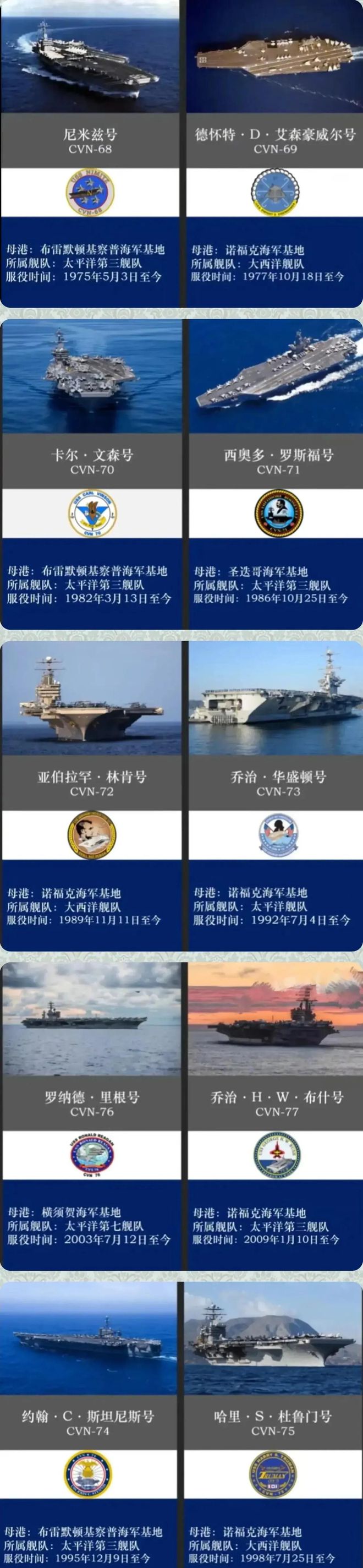 美国航母数量及名称概述，美国航母数量与名称概览