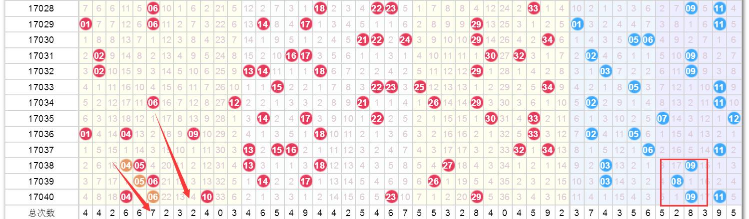 澳门六今晚开奖结果号码
